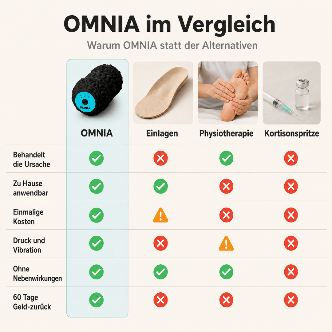 OMNIA®- Motion Roller